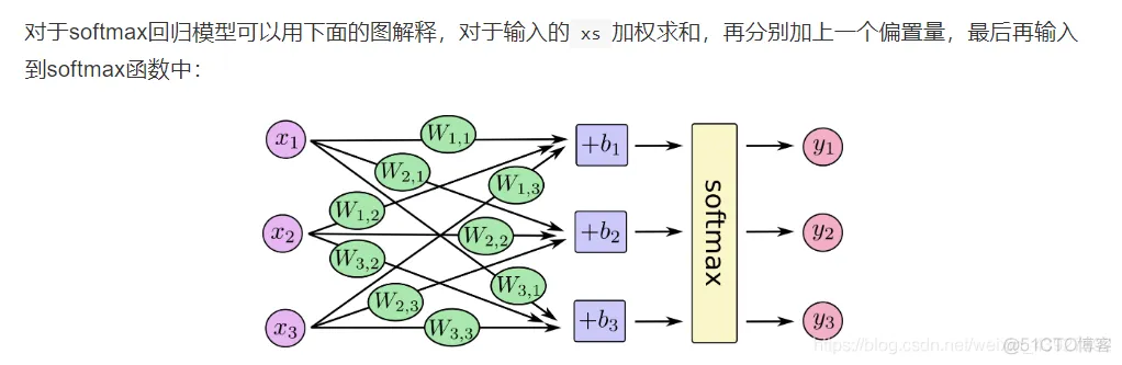 机器学习——TensorFlow Mnist数据集入门_数据_04